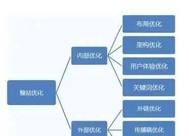 大连网站优化步骤，全方位解析大连网站优化策略，提升网站排名与用户体验