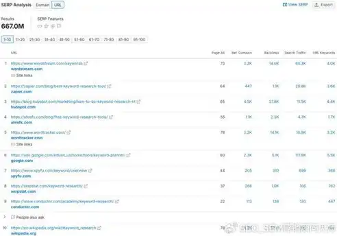 关键词排名分析怎么写，揭秘关键词排名分析，如何提升网站流量与搜索引擎优化策略