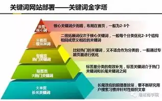 外贸谷歌Seo，外贸谷歌SEO策略，打造高效关键词布局，提升网站国际竞争力