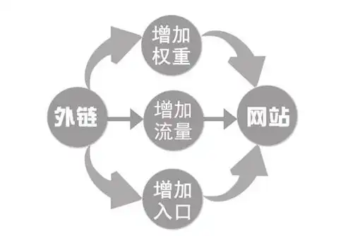 seo日常工作都做什么的，SEO日常工作的全方位解析与优化实践