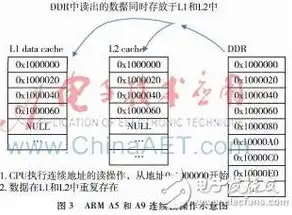 服务器带宽费用，服务器带宽费用解析，贵不贵？影响因素及优化策略详解