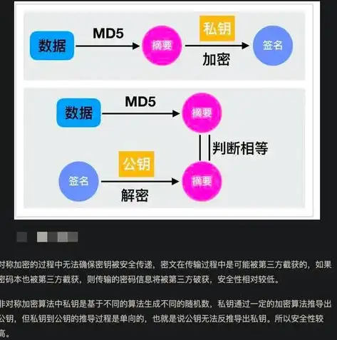 加密技术分为两类:即 ____和 ____，揭秘加密技术，对称加密与非对称加密的奥秘与应用