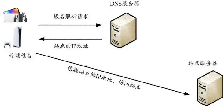 万网域名解析地址，深入解析万网域名解析DNS服务器，功能、优势与操作指南