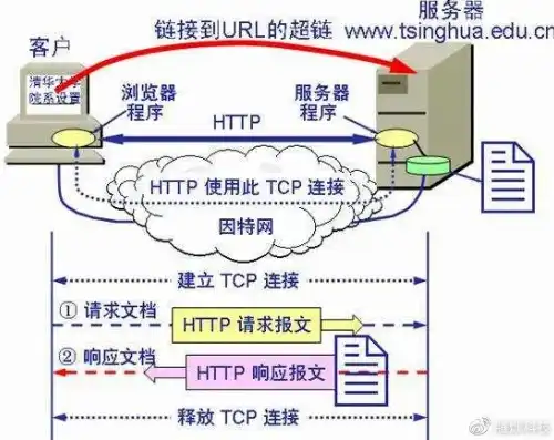 网页制作上传服务器是什么，深入解析网页制作与上传至服务器的全过程