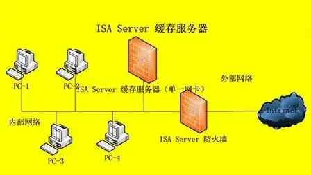 网页制作上传服务器是什么，深入解析网页制作与上传至服务器的全过程