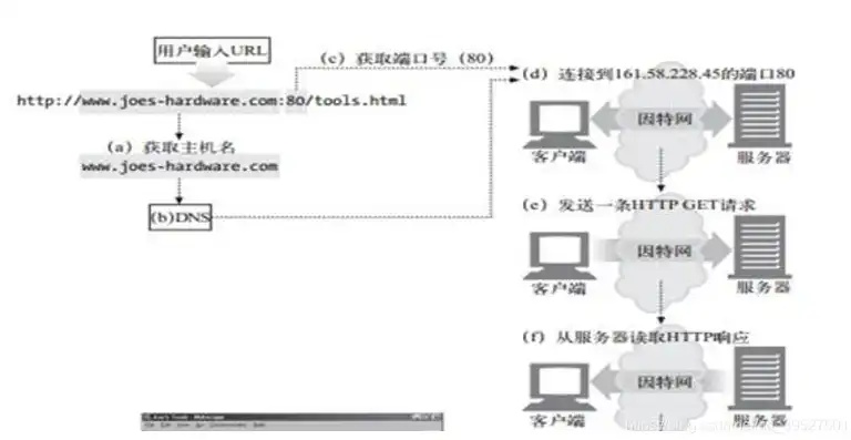 网页制作上传服务器是什么，深入解析网页制作与上传至服务器的全过程