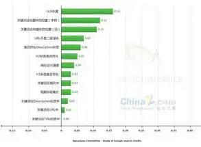 影响关键词综合排名的主要因素，揭秘影响关键词排名的关键因素，多渠道策略解析