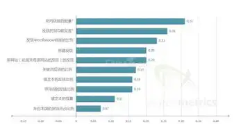 影响关键词综合排名的主要因素，揭秘影响关键词排名的关键因素，多渠道策略解析