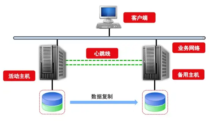 网站对接服务器是什么，网站对接服务器的核心要素与实操指南