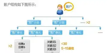 百度竞价关键词选择，新手必看！百度竞价关键词选择全攻略