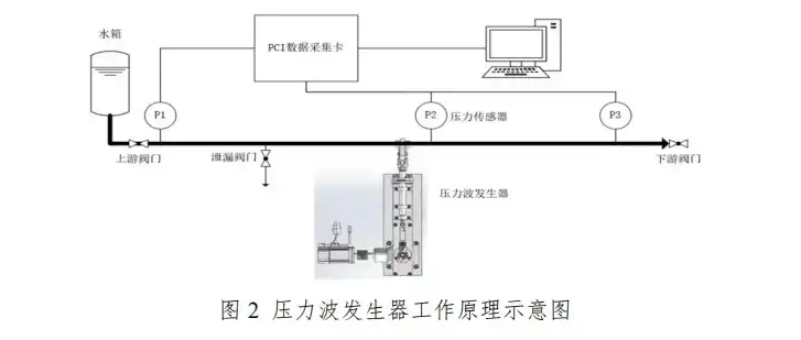 消防流量和压力测试装置图片，消防流量压力测试装置详解，确保消防系统稳定运行的关键设备