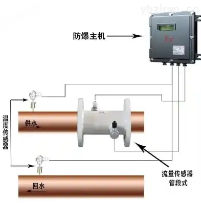 消防流量和压力测试装置图片，消防流量压力测试装置详解，确保消防系统稳定运行的关键设备