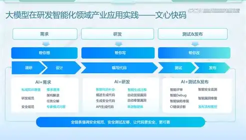 政府网站开发源码怎么弄，揭秘政府网站开发源码，构建高效、透明、便民的政务服务平台