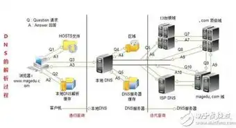 计算机网络技术与软件技术，就业前景对比及职业规划建议，计算机网络技术和软件技术哪个好就业