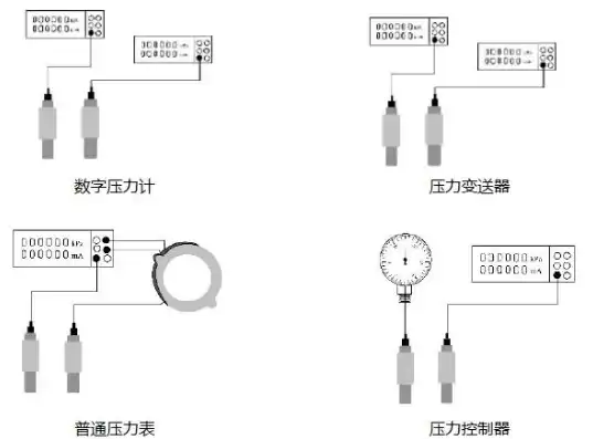 压力测试装置是什么，全面解析压力测试装置，价格、性能及选购指南