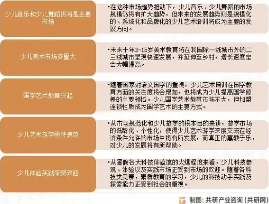 艺术培训学校网站源码查询，艺术培训学校网站源码深度解析，构建个性化教学平台的关键要素