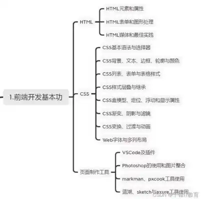 网站前端开发工具，深入解析网站前端开发工具，掌握必备技能，打造卓越网页体验