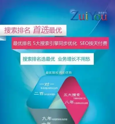 手机网站排名优化软件推荐，手机网站排名优化软件盘点，五大神器助力网站脱颖而出！