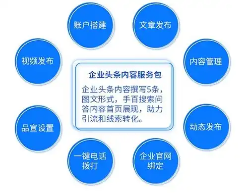 关键词评估代理怎么写，深度解析关键词评估代理，助力企业精准定位市场