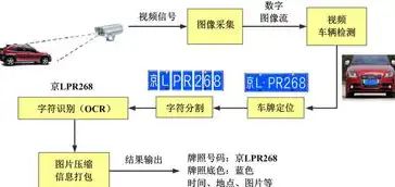 家电网站系统源码有哪些，揭秘家电网站系统源码，核心技术解析与多样化应用场景