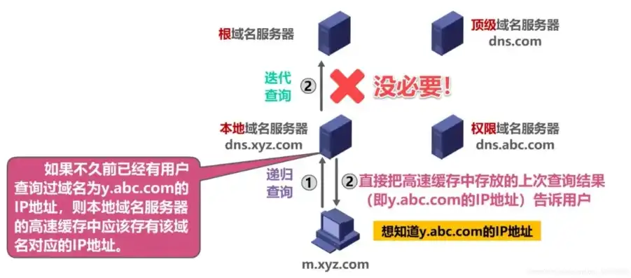 域名解析网站ip查询，深度解析域名解析网站，揭秘IP查询背后的奥秘