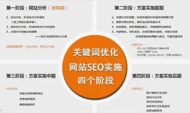 seo关键词排名优化教程，SEO关键词排名优化专业公司攻略，深度解析与实战技巧