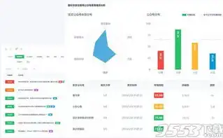 公众号制作网站推荐，专业推荐打造个性化公众号，这些网站助你轻松制作！