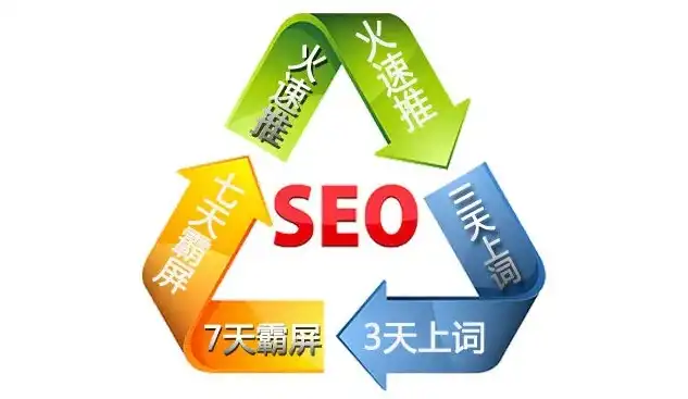 日照seo网站优化公司，日照SEO网站优化，助力企业腾飞，打造专业高效网络品牌形象