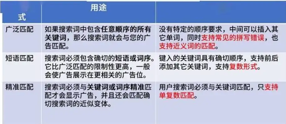 关键词怎么不更新了呀，关键词更新停滞之谜，探寻原因及应对策略