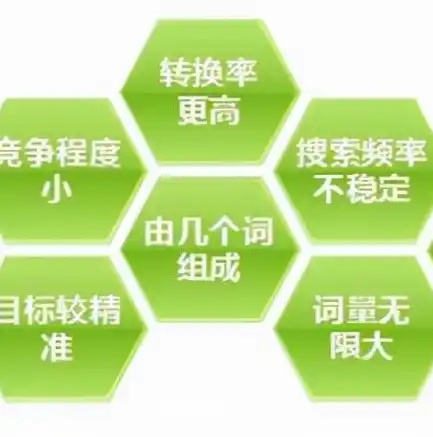 如何布局设置网站关键词，网站关键词布局的艺术，精准定位，提升网站SEO效果