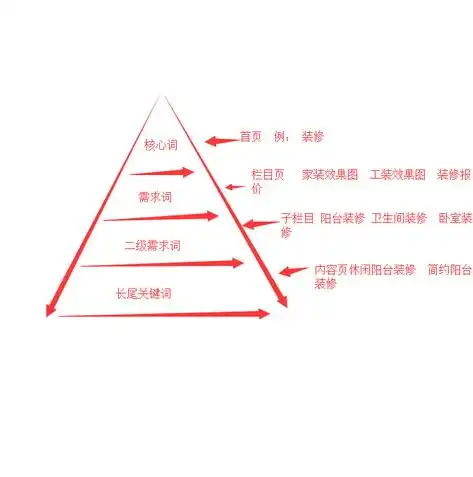 河南SEO，揭秘地域SEO策略，助力企业互联网腾飞