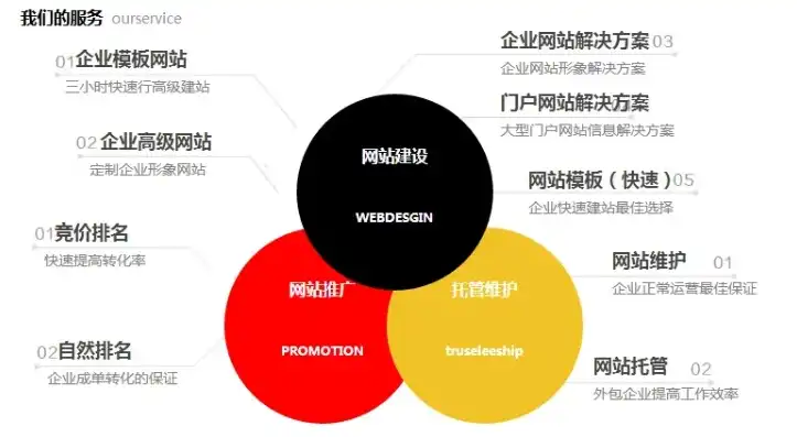 深圳建立公司网站地址，深圳企业网站建设指南，打造专业形象，拓展网络市场