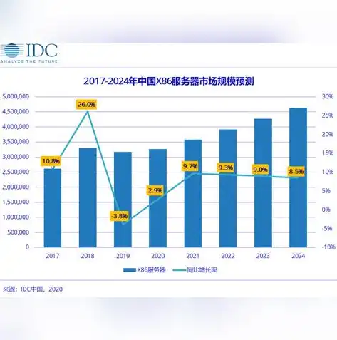 .net 云，.NET云服务器，创新科技助力企业数字化转型之路