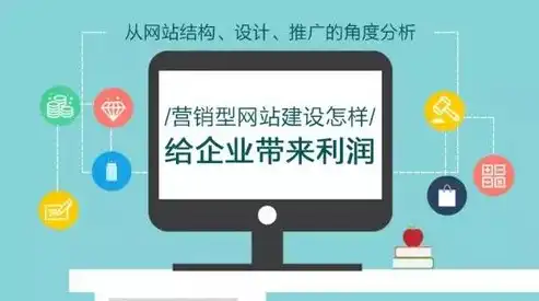 深圳建立公司网站有哪些，深圳公司网站建设，全面解析深圳企业网站建设的要素与策略