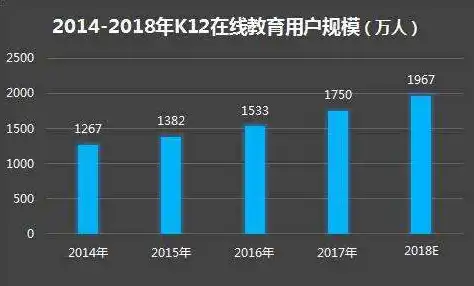 标题关键词描述互联网+下的学的特征?，互联网+时代下教育的革新特征及发展路径