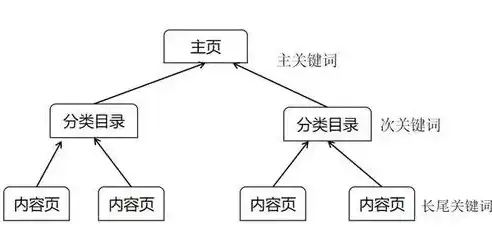 网站关键词分词怎么弄，深度解析网站关键词分词技巧，精准定位，提升SEO效果