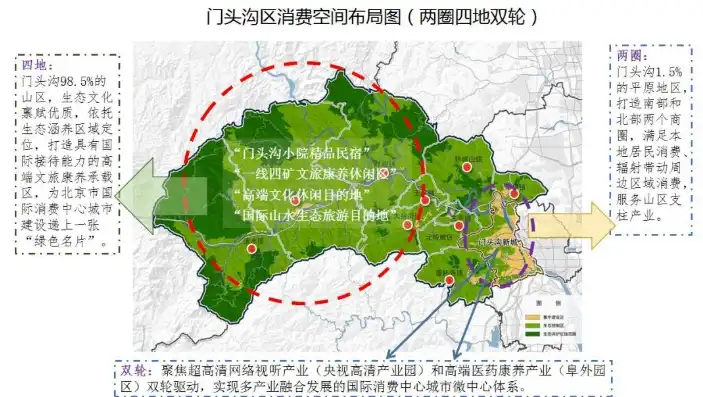 门头沟区宣传片，深度解析门头沟区宣传片，探秘京城西南明珠，关键词推广优化策略全解析