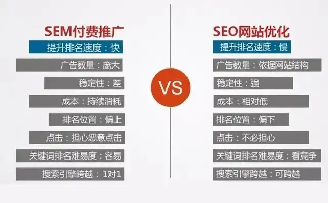 seo的优势与劣势，SEO优化，全面解析其优势与劣势，助您提升网站排名与用户体验