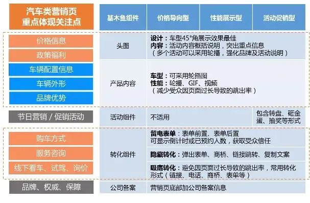 汽车门户网站 源码查询，汽车门户网站源码深度解析，揭秘汽车行业数字门户的构建之道