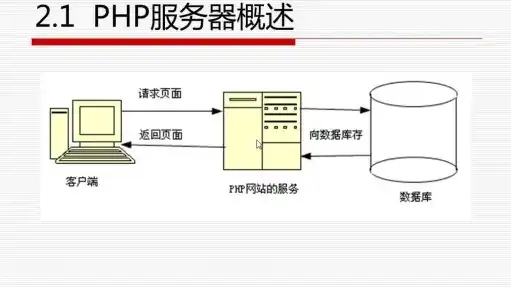 windows搭建php服务器，深度解析，Windows服务器上搭建PHP服务器的详细步骤与技巧