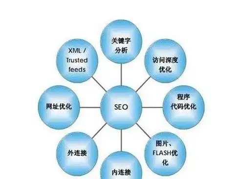 南昌seo常用方法，南昌SEO关键词优化攻略，深度解析常用策略与技巧