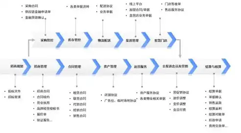 seo的优化流程，全方位SEO优化合同，深度解析优化流程，助力企业网站排名提升