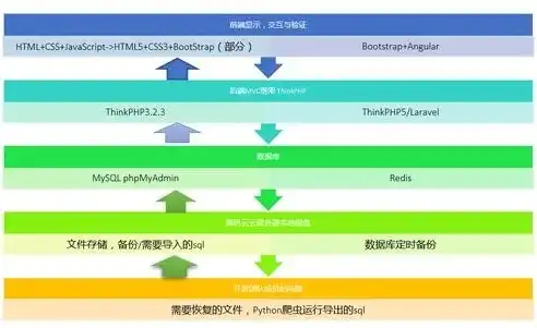 php服务器搭建，深入解析PHP服务器租用，优势、流程及注意事项