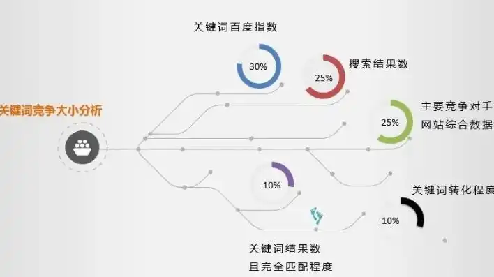 关键词分布意思解释，关键词分布的艺术，揭秘信息传递的秘密武器