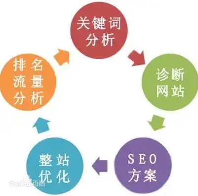 seo是什么意思，SEO优化，深度解析搜索引擎优化策略与技巧