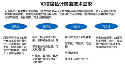 不属于个人隐私数据保护，揭秘企业数据安全，哪些信息不属于个人隐私保护范畴？