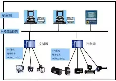 系统安全和信息安全的区别，系统安全与信息安全，深层次差异解析与融合策略探讨