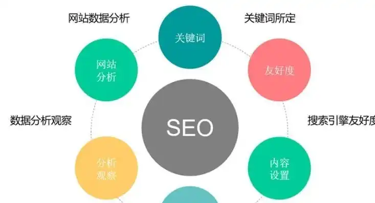 百度关键词搜索优化方法，深度解析百度关键词搜索优化策略，助力网站排名提升