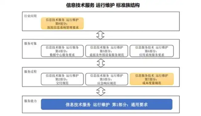 网站维护工作内容，全面解析网站维护工作，确保网站稳定运行的关键步骤