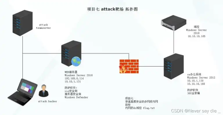 服务器防ping最简单三个步骤，轻松实现服务器防ping，三步走攻略，保障网络安全无忧